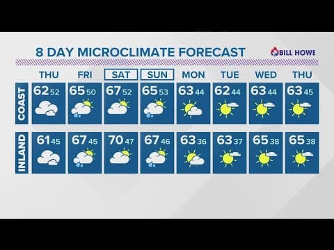 Cool temperatures and chances for rain this week