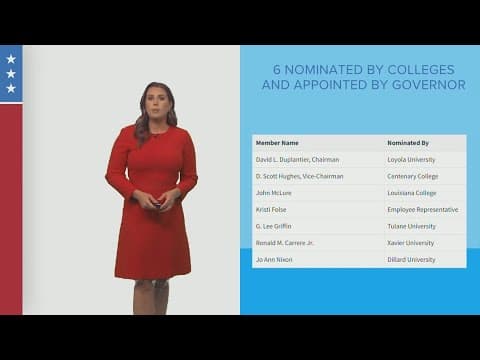 December Election Amendment Guide: Question #2