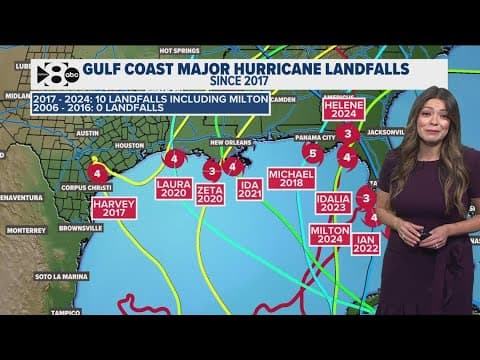 Atlantic Hurricane season recap: Above average number of storms