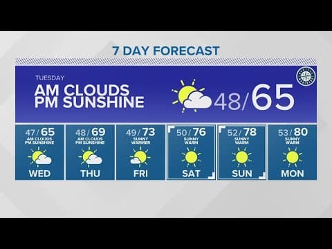Expect things to cool down for the next several days | KING 5 weather