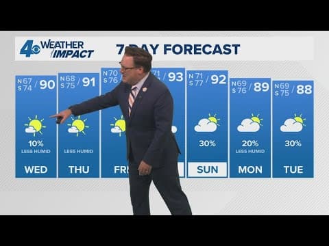 New Orleans Weather: A bit hotter late week before some weekend showers