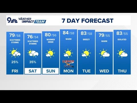 Denver Gazette forecast for Friday, Aug. 29