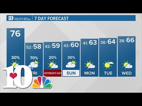 Afternoon Weather (11/9): Temperatures going to cool down with showers coming in