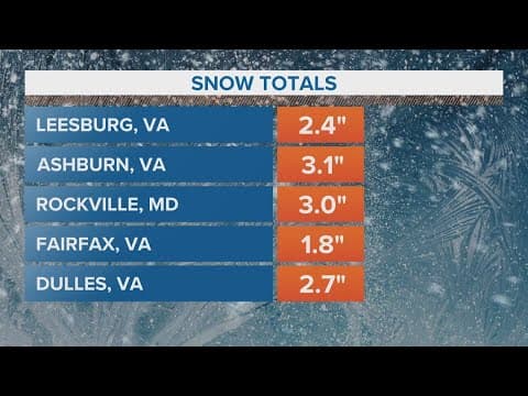 Snow totals across the DMV as of 6:30AM on Friday