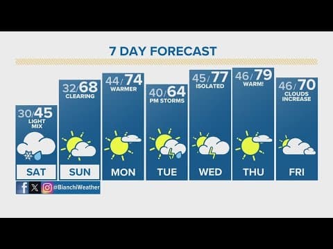 Extended forecast | Get ready for more snow!