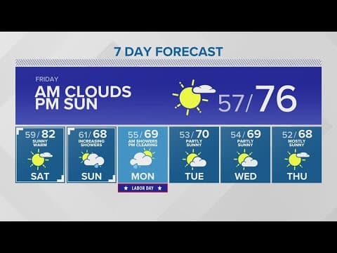 Warm temps, sun going into Labor Day Weekend | KING 5 Weather