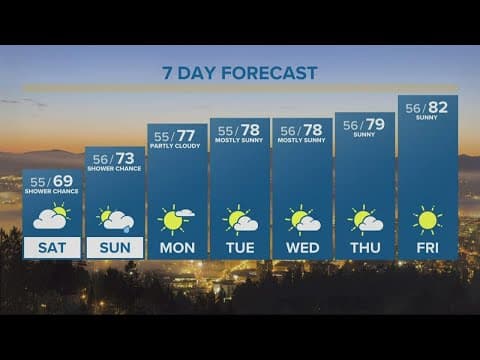 KGW Forecast: 5 p.m., Friday, Sept. 16, 2022