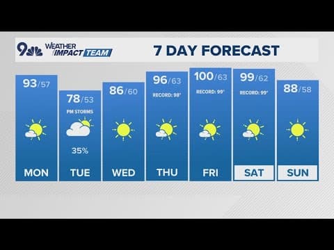 Denver Gazette forecast for Monday, June 16