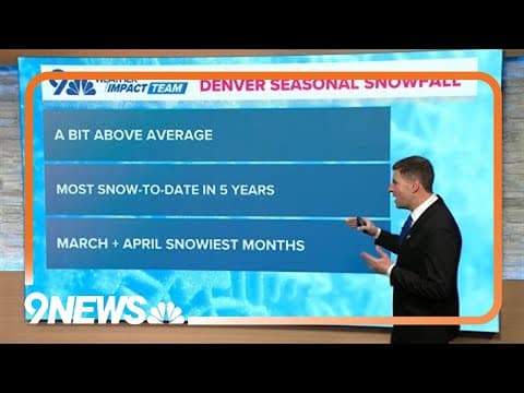 Denver sees higher-than-average snowfall so far this winter