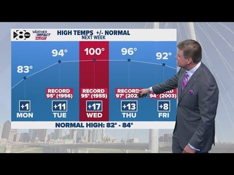 DFW Weather: Pete Delkus gives latest forecast updates across North Texas