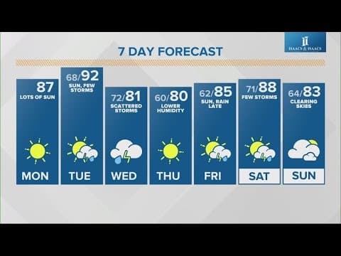 Live Doppler 13 morning forecast | Monday, June 24, 2024