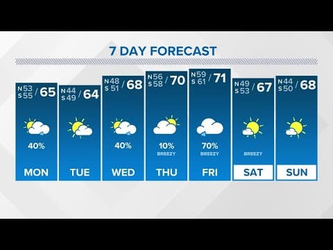 New Orleans Weather Update