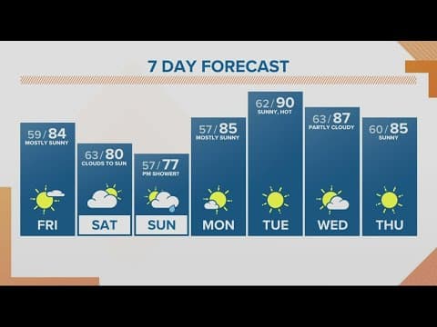 KGW Forecast: Sunrise, Friday, July 15, 2022