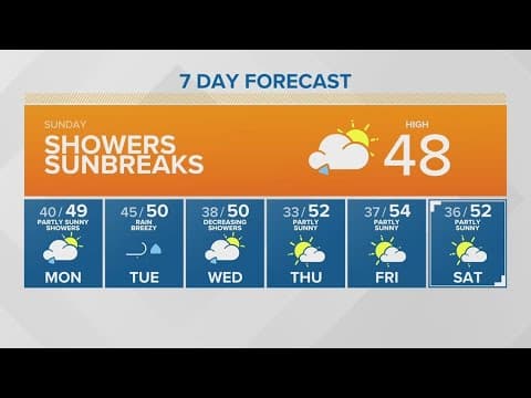 Showers and Sunbreaks | KING 5 Weather
