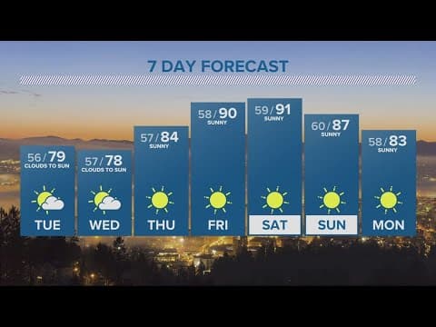 KGW Forecast: Evening, Monday, July 10, 2023
