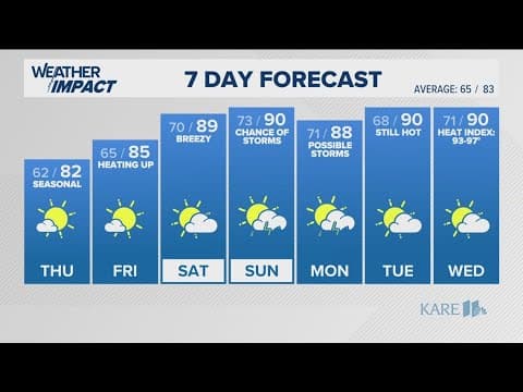 More pleasant summer weather expected