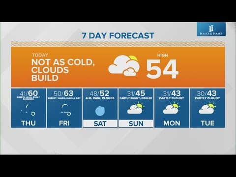 Live Doppler 13 morning forecast | Wednesday, Feb. 7, 2024