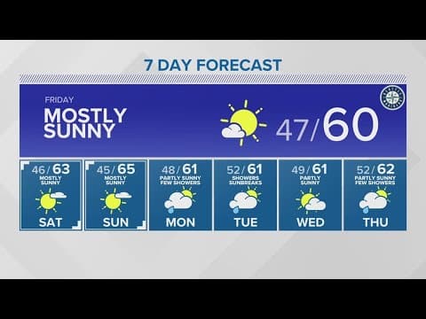 Clear skies return Friday, stay through the weekend | KING 5 Weather