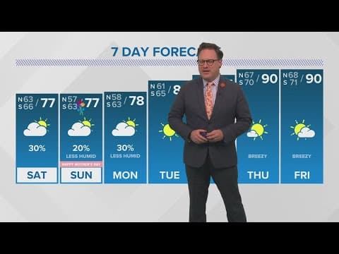 New Orleans Weather: Clouds and spotty Mother's Day weekend showers keep temps down