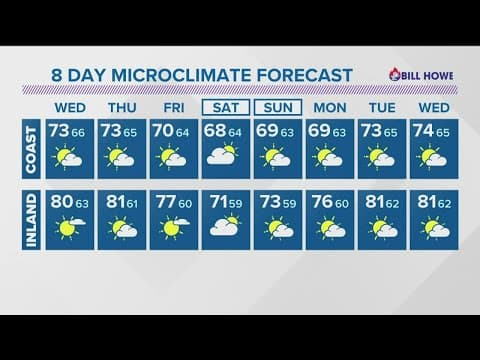 Chance of late afternoon storms Tuesday ahead of cooler weekend