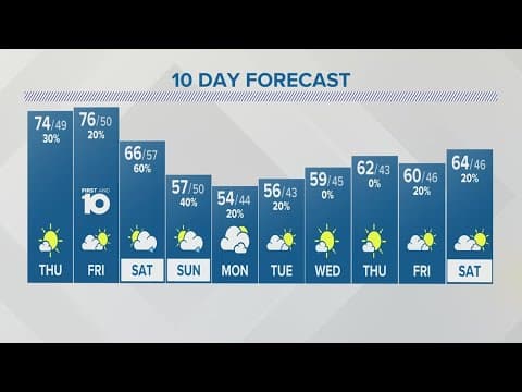 Thursday forecast | Oct. 12, 2023