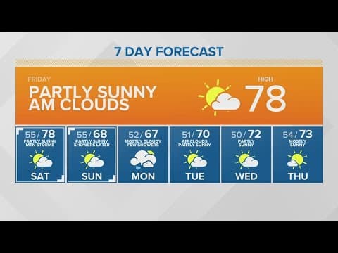 Partly sunny Friday with some morning clouds | KING 5 Weather