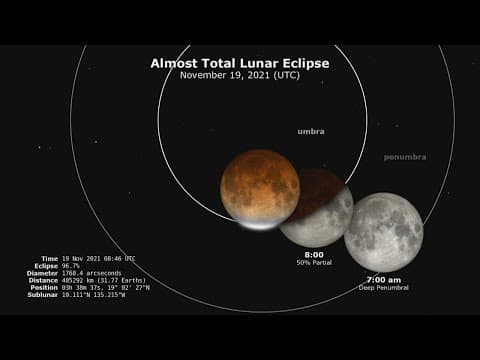 When to view the longest partial lunar eclipse of the century
