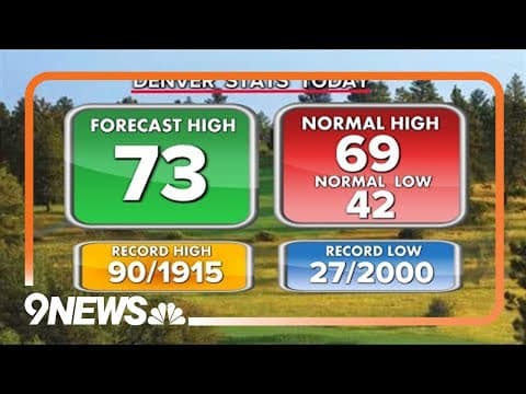 Denver weather: Warm and dry to start the week