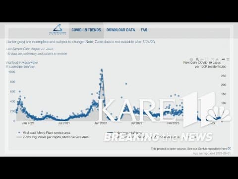 COVID cases continue to increase in Minnesota