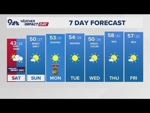 The Denver Gazette forecast for Saturday, Nov. 9