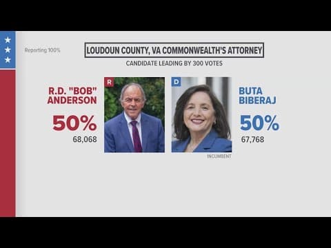 Republican Bob Anderson wins the closest Commonwealth's Attorney race in Loudoun County history