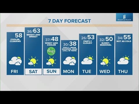 Live Doppler 13 morning forecast - Friday, March 15, 2024