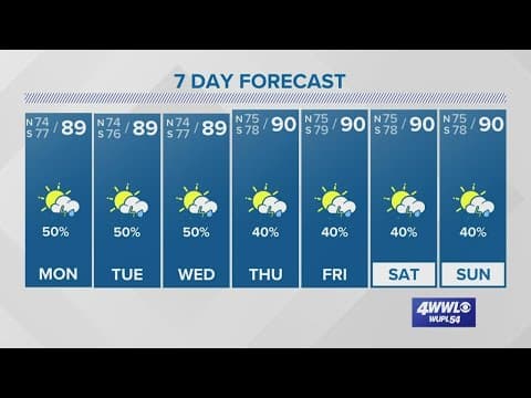 Watch out for the usual scattered showers this week