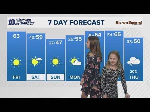 Meet our Mini Meteorologists: Madelyn and Lyla do the 7-day!