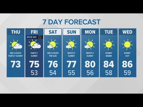 Morning clouds, partly sunny | KING 5 Weather