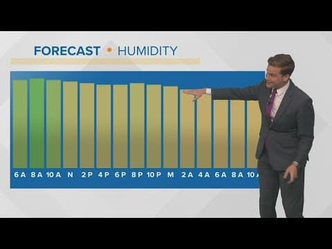 New Orleans Weather: A few showers possible today, cool front moves in