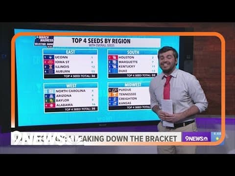 Breaking Down the Bracket: A guide to predict the unpredictable as March Madness kicks off