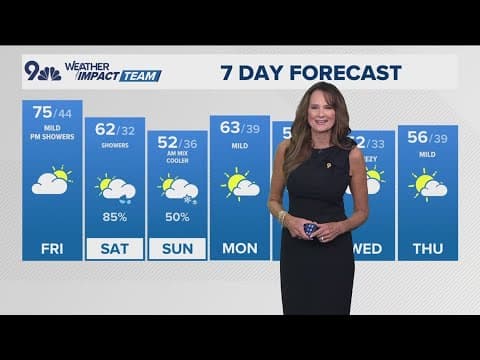 Denver Gazette weather for Friday, March 28