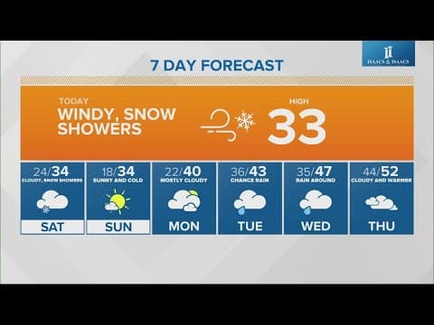 Live Doppler 13 morning forecast | Friday, Dec. 20, 2024