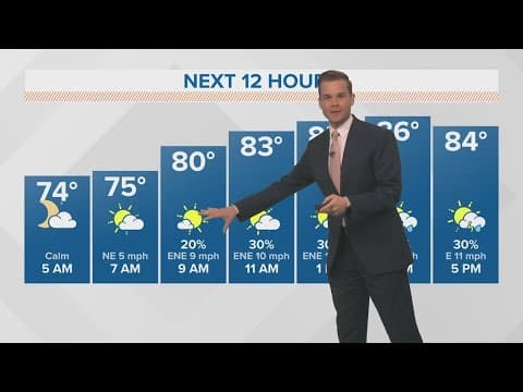 New Orleans Weather: First day of hurricane season starts warm, few showers