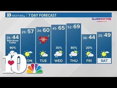 Rain-snow fall happening Sunday, chances of rain coming in the week