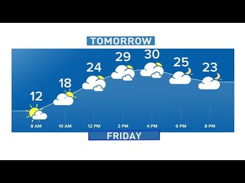 Extended forecast: Windy in Denver, more snow for the mountains