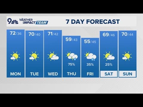 Denver Gazette forecast for Monday, April 21