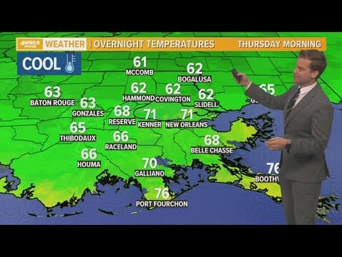 Low humidity and warm temperatures continue