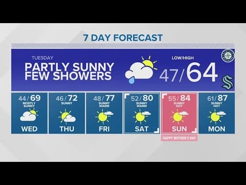 Temperatures on the rise... but a few showers linger | KING 5 Weather