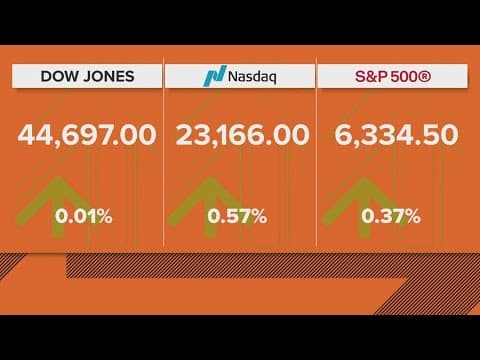 Futures on all three major indexes are up amid incoming economic reports