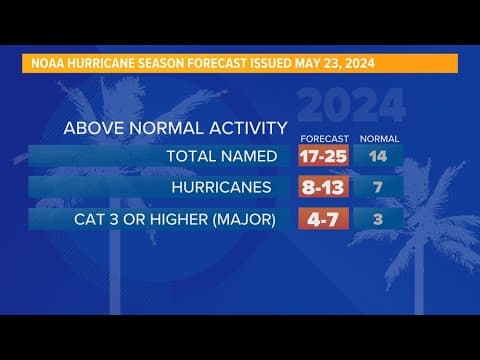 NOAA releases 2024 Atlantic Hurricane Season outlook, predicts above average season