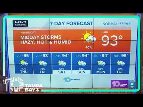 10 Weather: More heat and rain on Wednesday