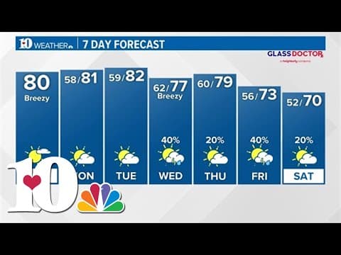 Sunday Morning 4/14 Weather Forecast