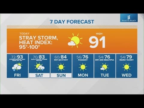 Live Doppler 13 morning forecast | Thursday, Aug. 29, 2024